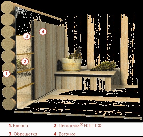 Теплопароизоляция для бань и саун Пенотерм НПП ЛФ