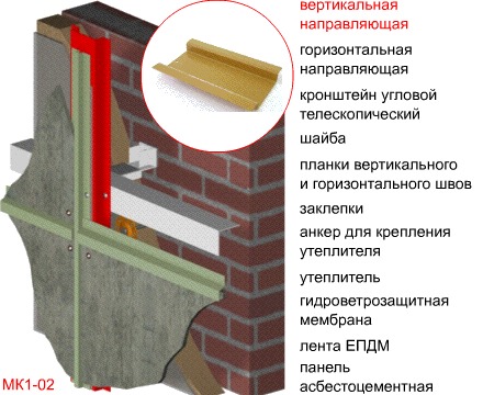 Системы фасадные