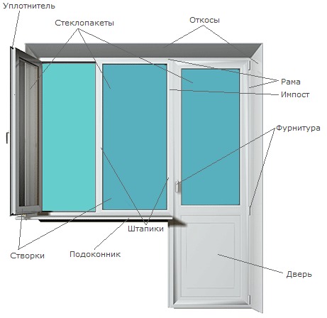 Двери пластиковые