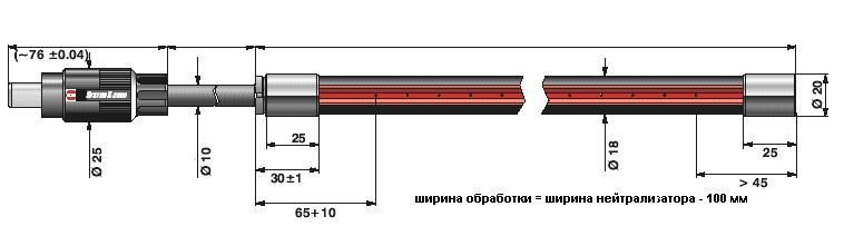 Нейтрализаторы статического электричества