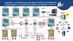 Комплект устройств для автоматического управления пожарным и технологическим оборудованием «Спрут-2»