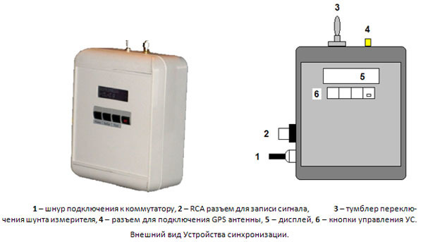 Устройство синхронизации на основе GPS