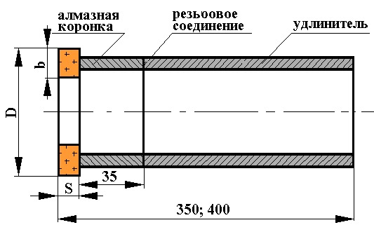 Сверла алмазные