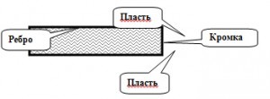 Доска обрезная