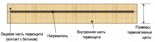 Щиты термоактивные