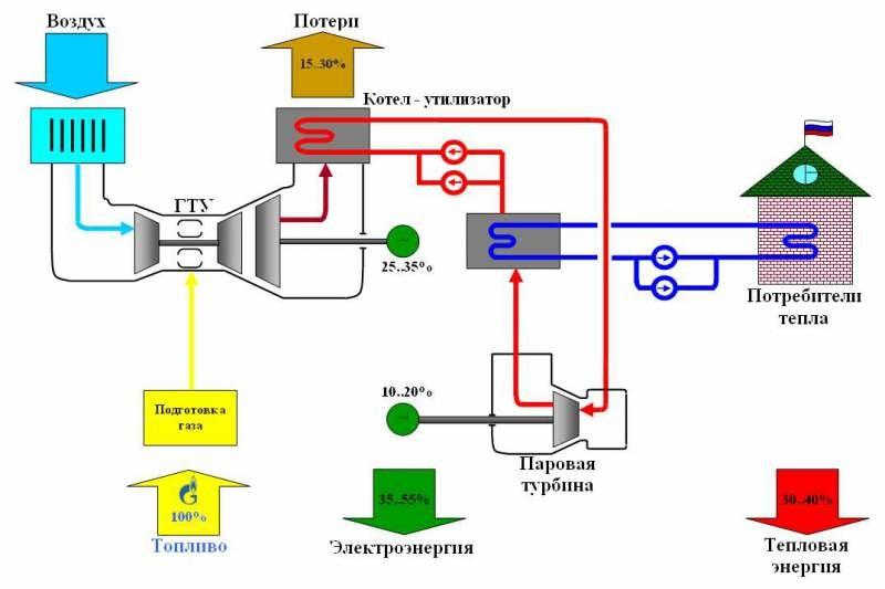 Система автоматизированного управления УПТИГ