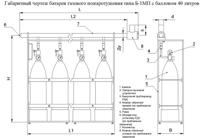 Батареи газового пожаротушения Б-1МП