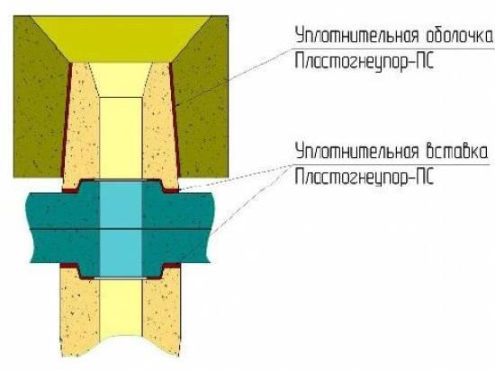 Уплотнительные вставки для сухой сборки разливочных узлов сталь – ковшей