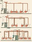 Системы водяного отопления