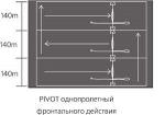 Машина дождевальная. Однопролетные фронтальные машины