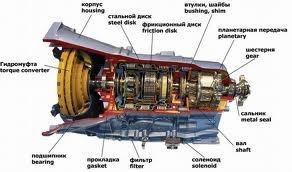 Автоматическая коробка передач