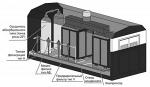 Модульная компрессорная станция