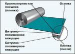 Гидроизоляция кровельная Изопласт Элит