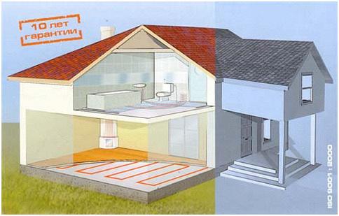 СИСТЕМА ОТОПЛЕНИЯ KAN-THERM