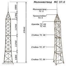 Молниеотводы