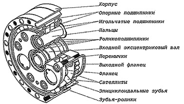 Редукторы цевочно-планетарные