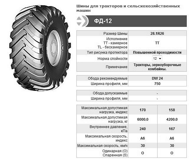 Шина ФД-12 28,1Р26-12 для трактора