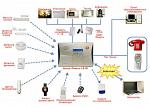 Система охранной сигнализации