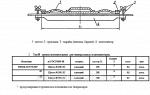 Щиток для круглых иллюминаторов Тип III