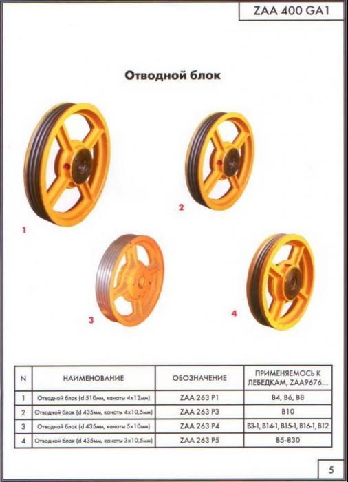 Отводные блоки для лифтов