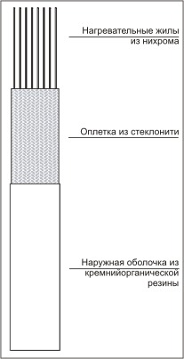 Лента нагревательная ЭНГЛ-1