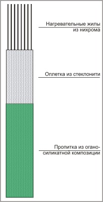 Лента нагревательная ЭНГЛУ-400