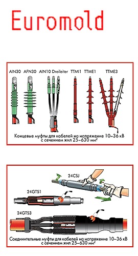 Кабельная арматура