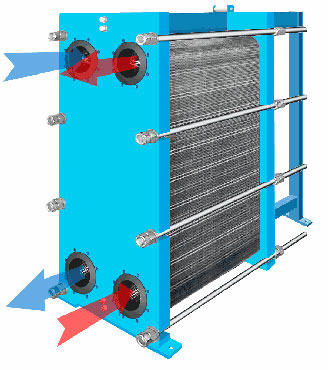 Теплообменники пластинчатые
