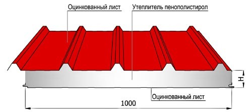 Кровельные сэндвич-панели Trimoterm SNV