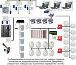 Системы контроля и управления доступом