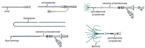 Наборы фильтра интравенозного 