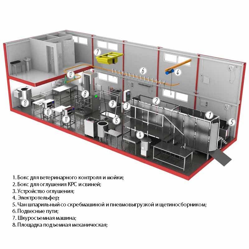 Модульный мясной комплекс КОЛАКС