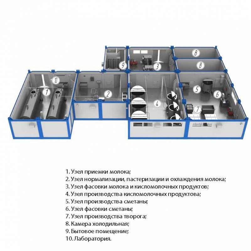 Бизнес план по переработке молока