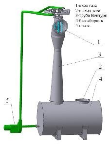 Системы газоочистки с применением скрубберов Вентури