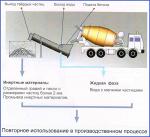 Установка для рециклинга бетона