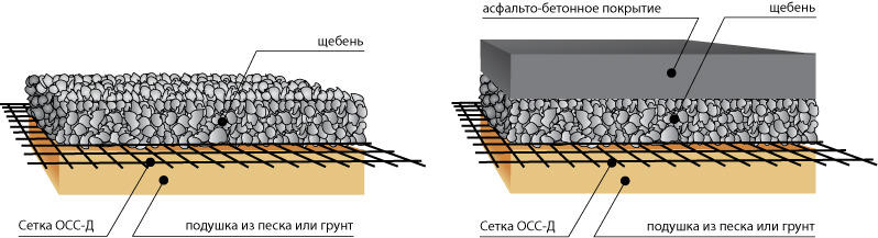 Геосетка дорожная ОСС-Д 40