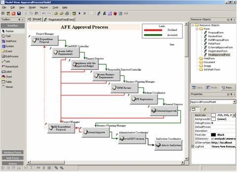 Программа  Captaris Workflow