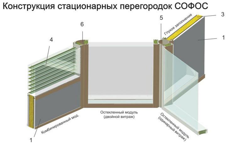 Перегородки офисные