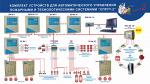 Автоматика пожаротушения Спрут-2