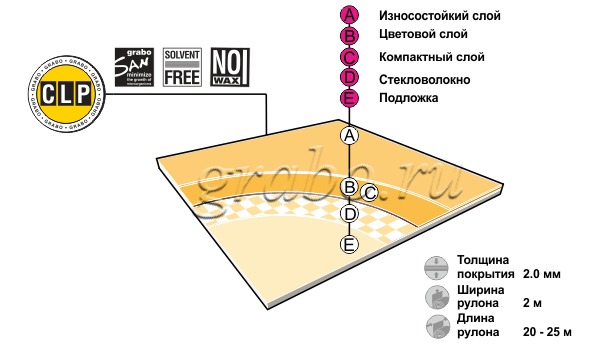 Напольное покрытие для сцены GraboShow Unifloor