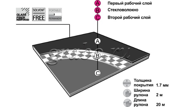 Покрытие защитное (сценическое)  Grabolett