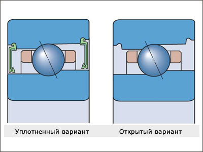 Радиально-упорные шарикоподшипники особо высокой точности SKF-SNFA