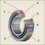 Конические роликоподшипники SKF TQ-Line