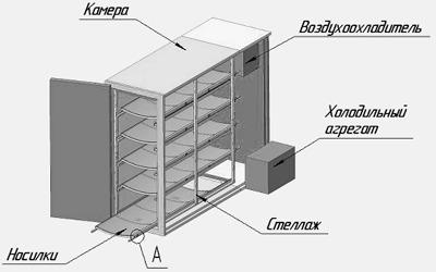 Камера холодильная для хранения трупов