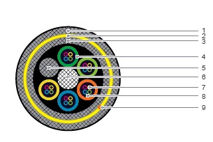Кабели оптические самонесущие в двух оболочках (типов ДС-, ДС(т)- модульной конструкции)