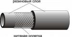 Изделия резинотехнические