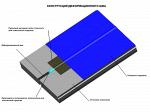 Уплотнитель зазоров и теплоизоляция деформационных швов