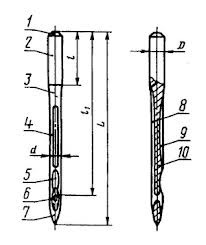 Швейные иглы