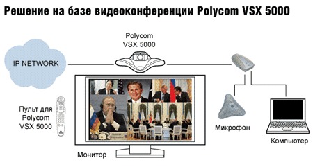 Терминал видеоконференцсвязи