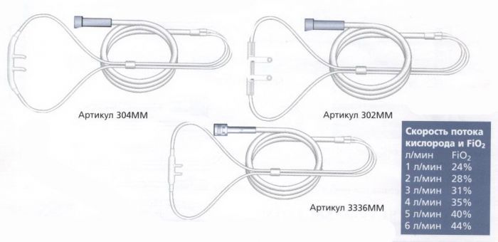 Канюля носовая стандартная и Soft-Touch